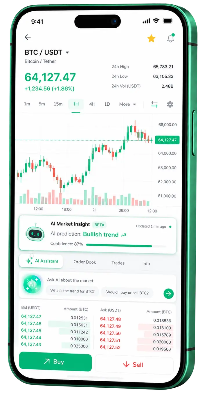 Forge Credhaven mobile trading view